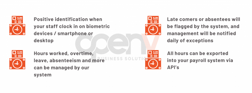 Diagram 2 7 | Business Communications | Business IT Port Elizabeth